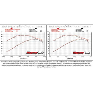 Stealth Air Cleaner Kit Without Cover For 2008-2016 HD® Touring Models, 2009-2016 Tri-Glide, and 2011-2017 Softail® CVO with S&S® 70mm Throttle Hog