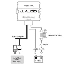 Load image into Gallery viewer, JL AUDIO MBT-RX: MARINE BLUETOOTH RECEIVER
